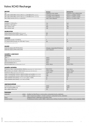 technické specifikace XC40 Recharge 2022